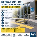 Безбарьерность и требования ДБН В.2.2-40:2018 в 2026 году: полное практическое руководство для заказчиков, проектировщиков и руководителей объектов Безбарьерность и требования ДБН В.2.2-40:2018 в 2026 году: полное практическое руководство для заказчиков, проектировщиков и руководителей объектов